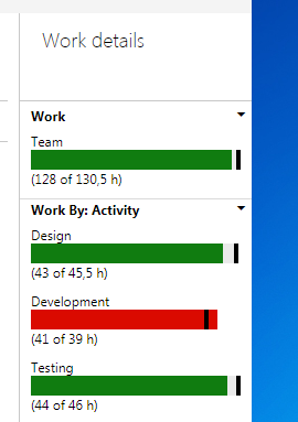 details per activity.png details per activity.png