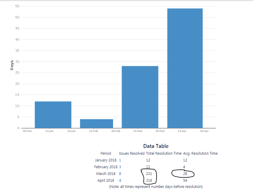 Jira_ResolutionTime.PNG Jira_ResolutionTime.PNG