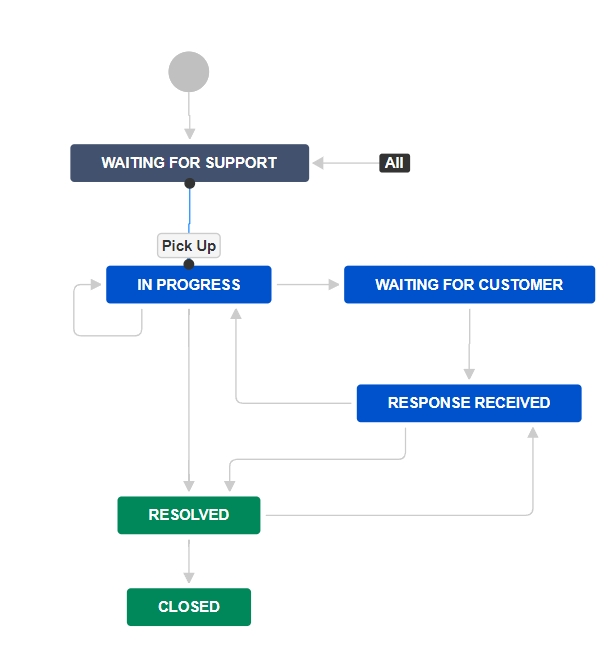 workflow.png workflow.png