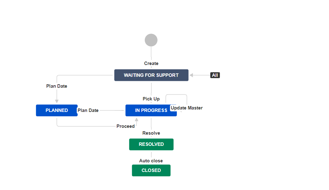 updatemaster.png updatemaster.png