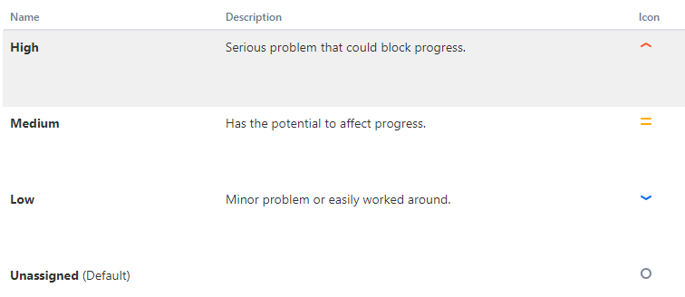 priority icon.PNG priority icon.PNG