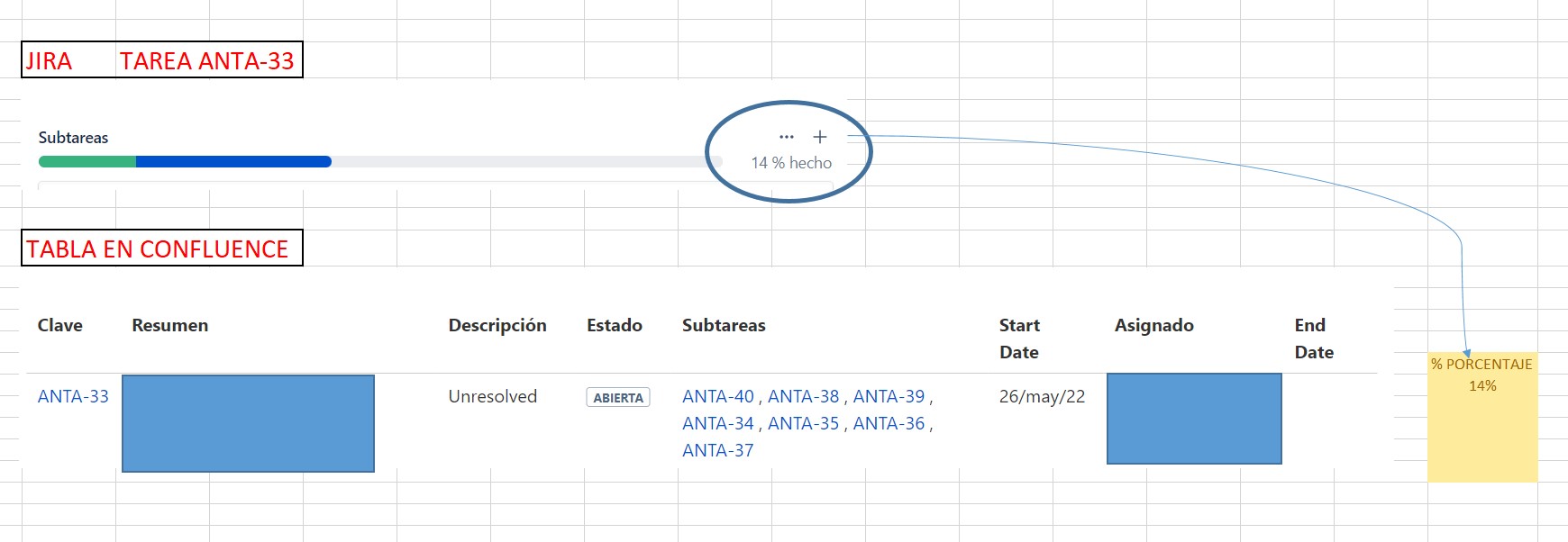 Tabla de confluence con Incidencias de JIRA..jpg Tabla de confluence con Incidencias de JIRA..jpg