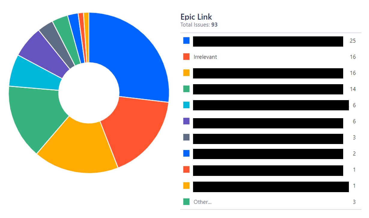 PIe Chart.PNG PIe Chart.PNG