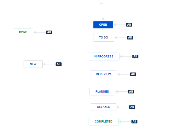 Workflow for Activity issue.PNG Workflow for Activity issue.PNG