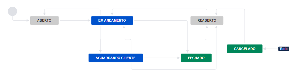 fluxo.png fluxo.png