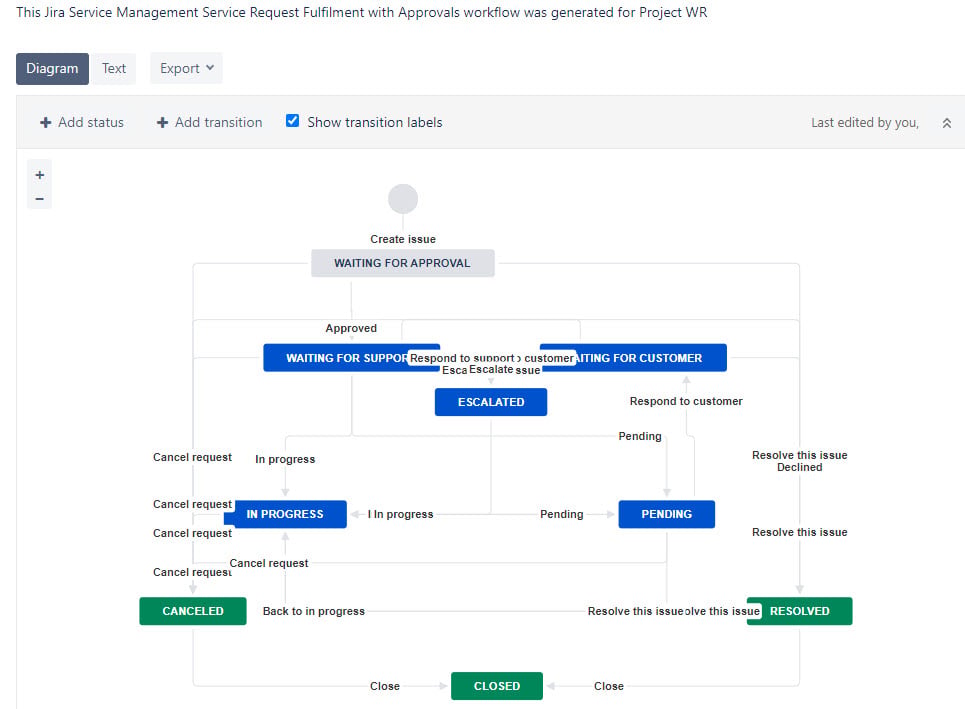 JSM approvals workflow.jpg JSM approvals workflow.jpg