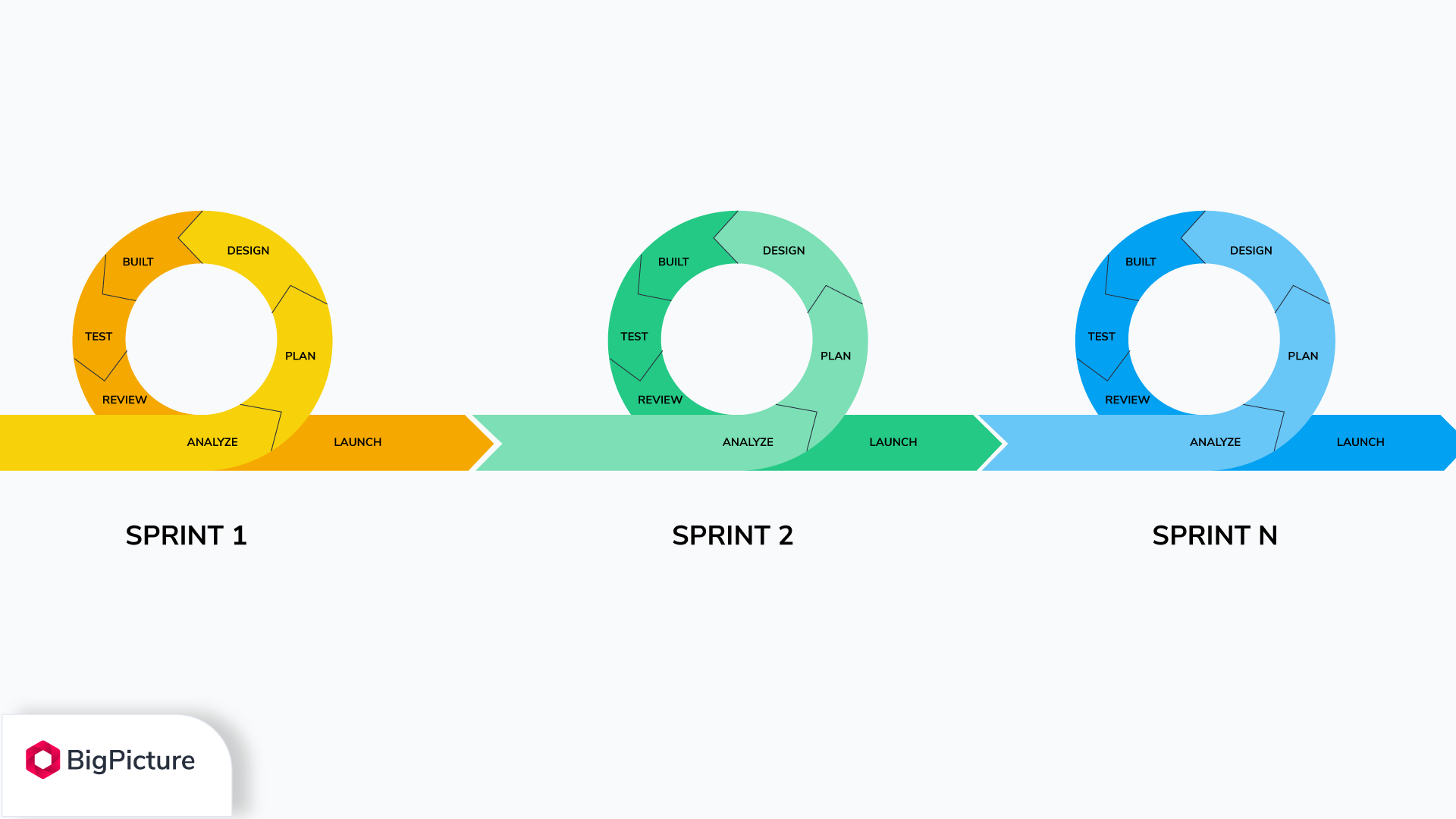 Sprint-vs-Iteration-Iteration-loop.png Sprint-vs-Iteration-Iteration-loop.png