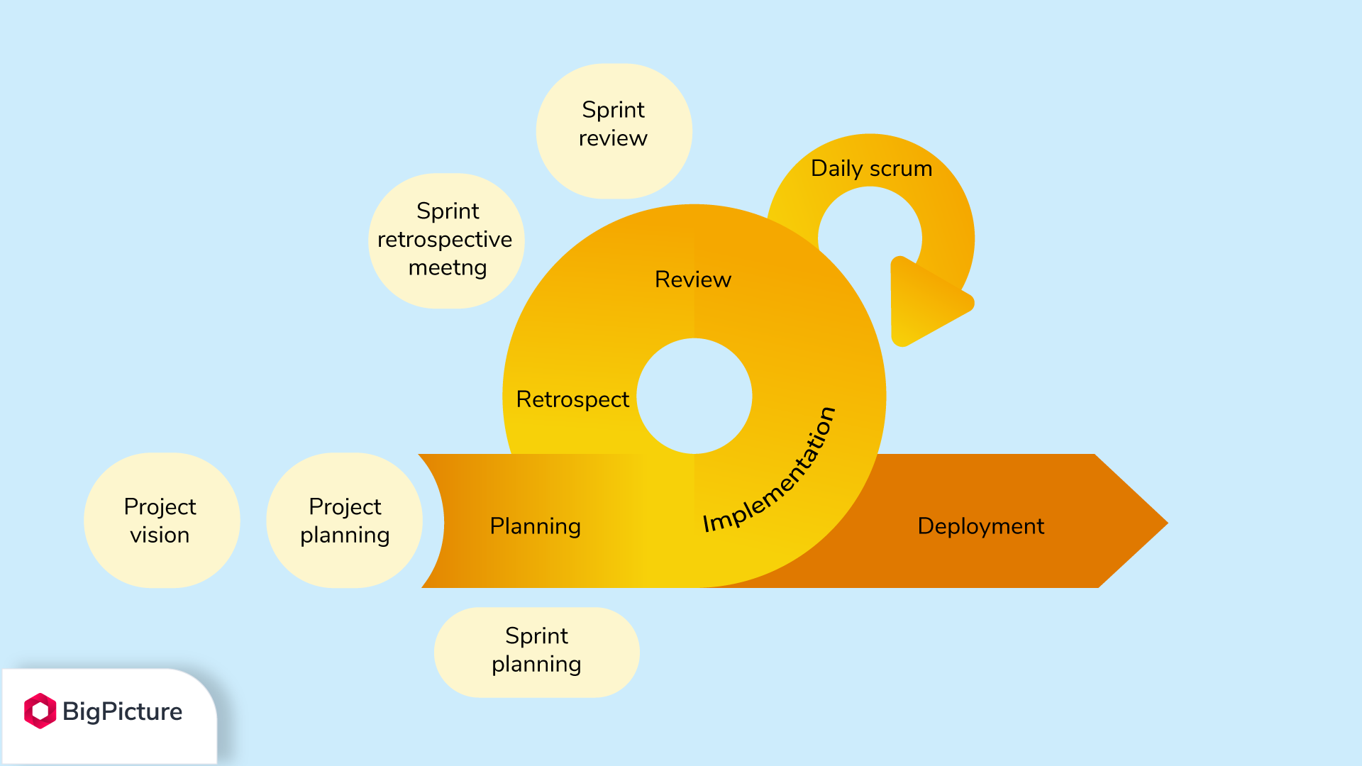 Sprint-vs-Iteration-Sprint-loop.png Sprint-vs-Iteration-Sprint-loop.png