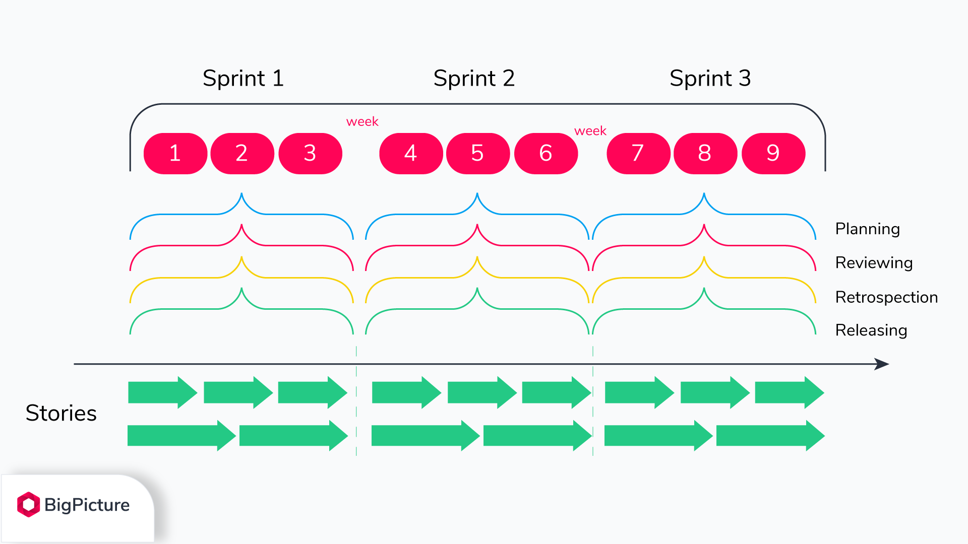 Iteration-vs-Sprint-vs-cadence-in-Agile.png Iteration-vs-Sprint-vs-cadence-in-Agile.png