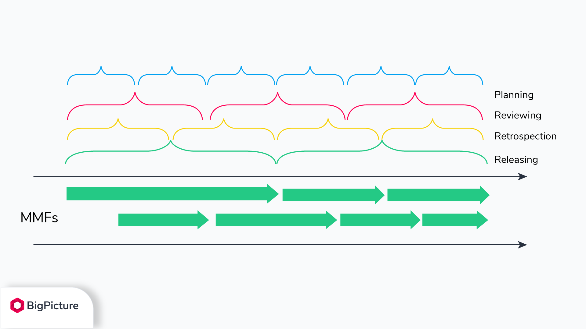 kanban-cadence-flow.png kanban-cadence-flow.png
