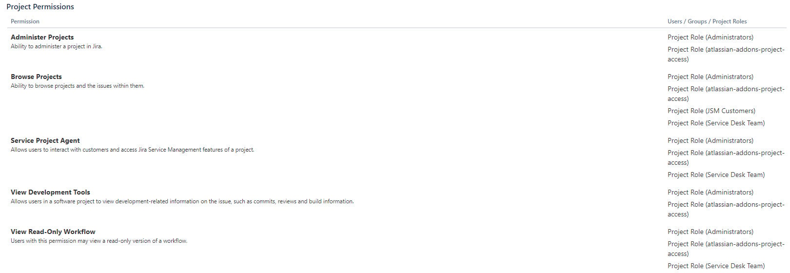 Project permissions.jpg Project permissions.jpg