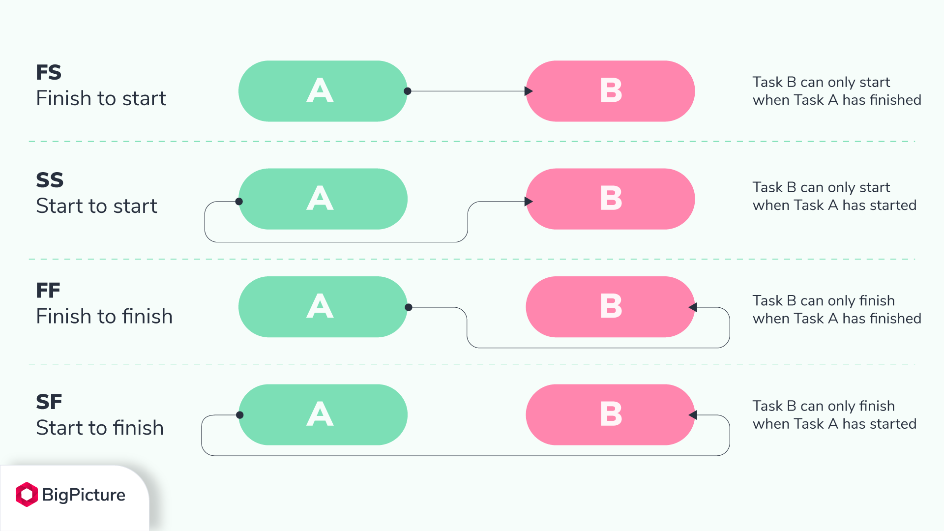 task-dependencies.png task-dependencies.png
