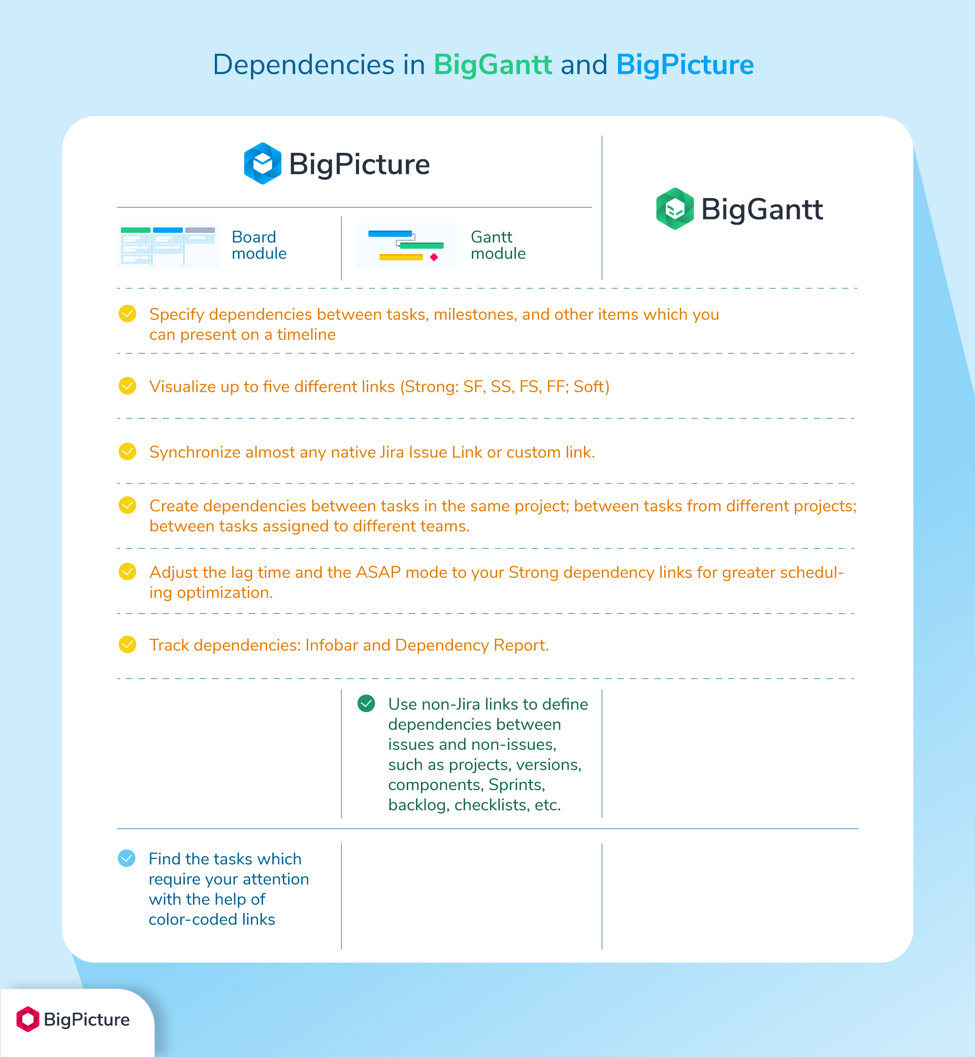 Dependencies-in-BigGantt-and-BigPicture.png Dependencies-in-BigGantt-and-BigPicture.png