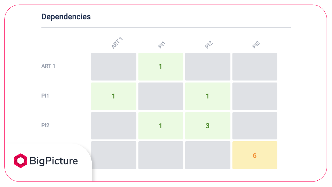 BigPicture-BigGantt-dependency-report.png BigPicture-BigGantt-dependency-report.png