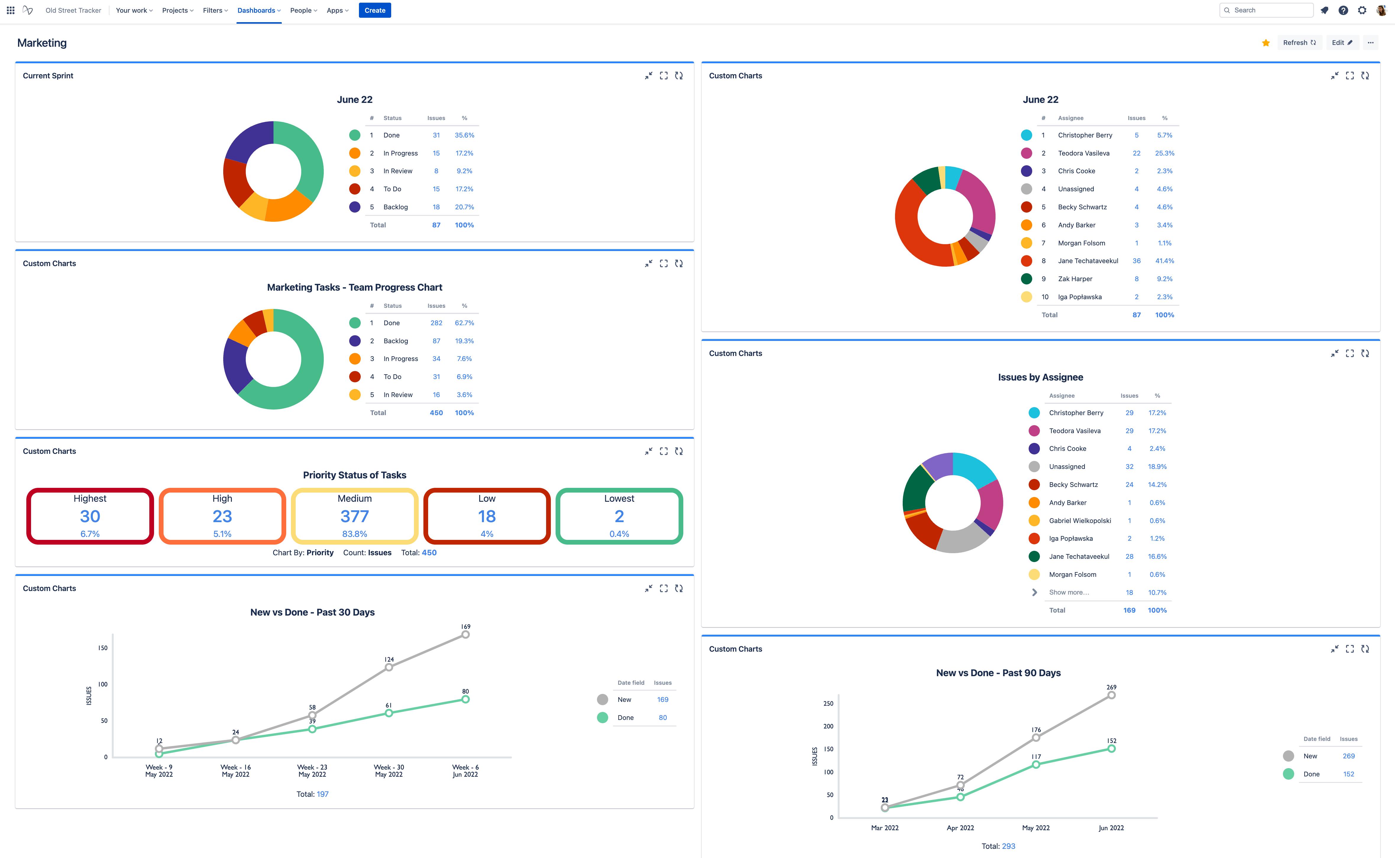 JiraDashboards-01.png JiraDashboards-01.png
