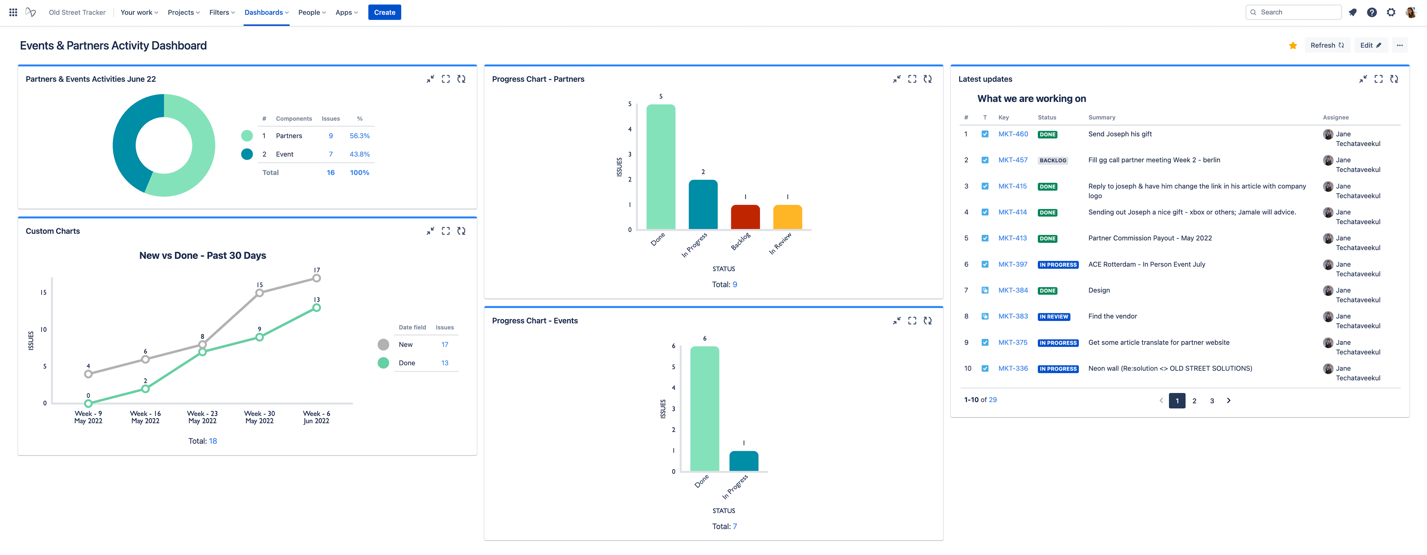 JiraDashboards-03.png JiraDashboards-03.png