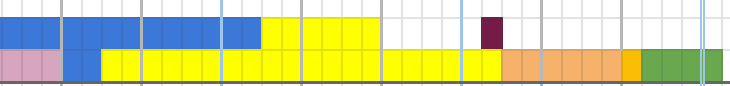 Simple Gantt example.PNG Simple Gantt example.PNG