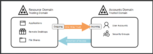 trust 1.png trust 1.png