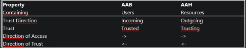 trust 2.png trust 2.png