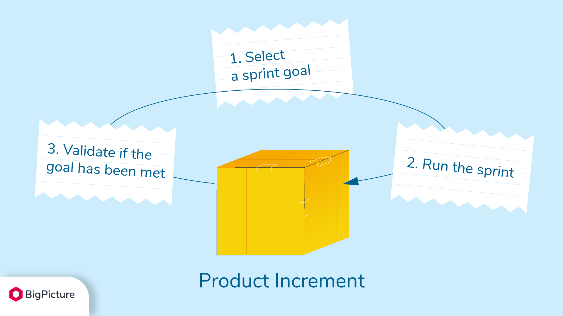 Sprint-Goals-in-Jira-what-is-Sprint-Goals.png Sprint-Goals-in-Jira-what-is-Sprint-Goals.png
