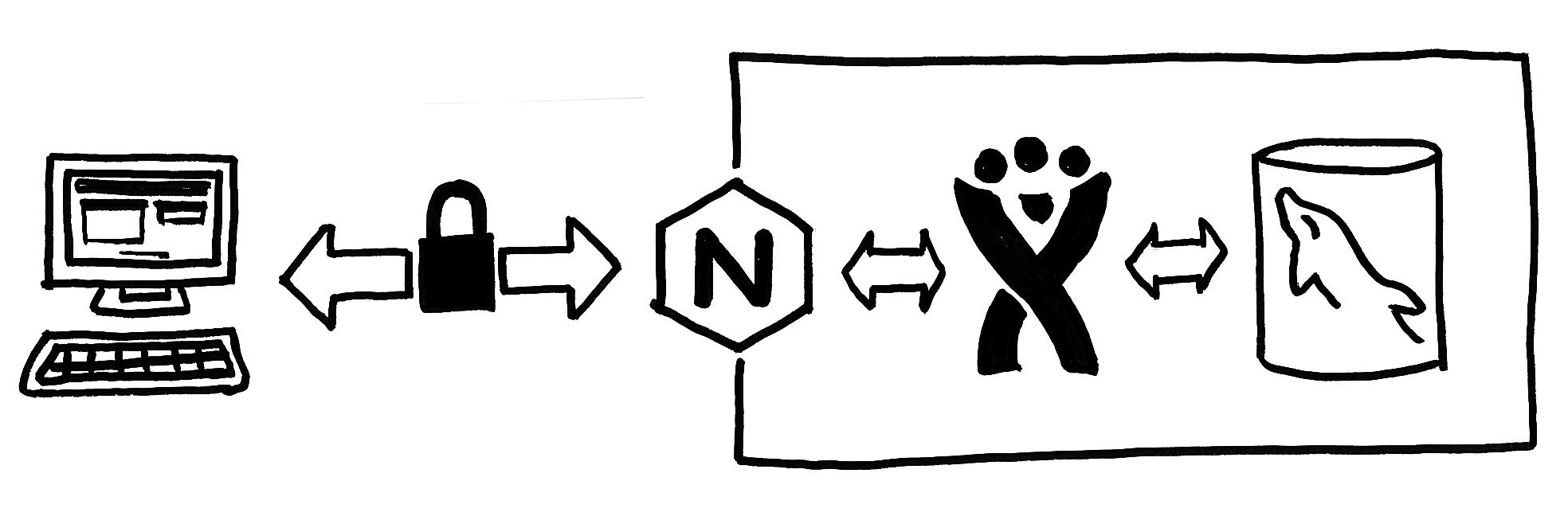 nginx-jira-mysql.png nginx-jira-mysql.png