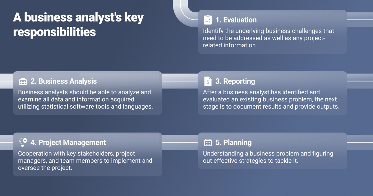business analysts key responsibilities.png business analysts key responsibilities.png