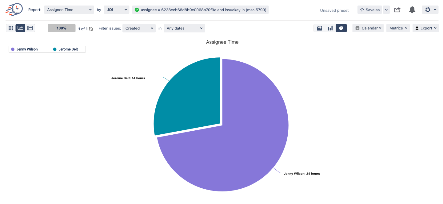assignee time in jira.png assignee time in jira.png