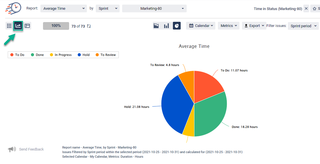 average time in jira.png average time in jira.png