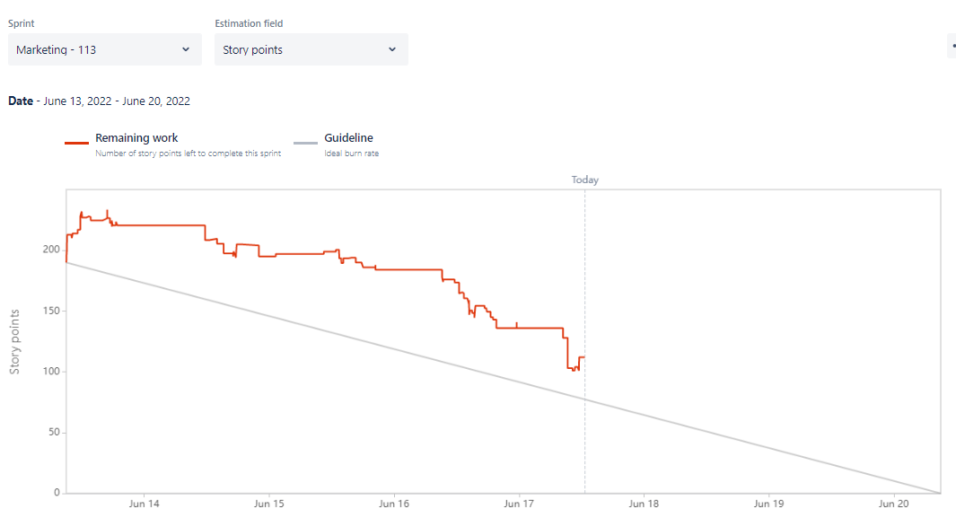 sprint burndown chart jira.png sprint burndown chart jira.png