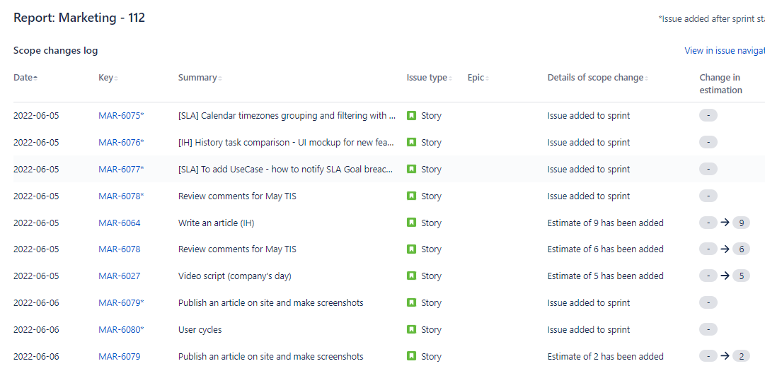 sprint burndown chart in jira.png sprint burndown chart in jira.png