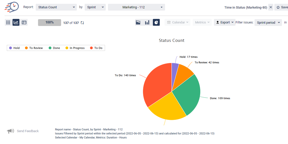 status count report in jira.png status count report in jira.png