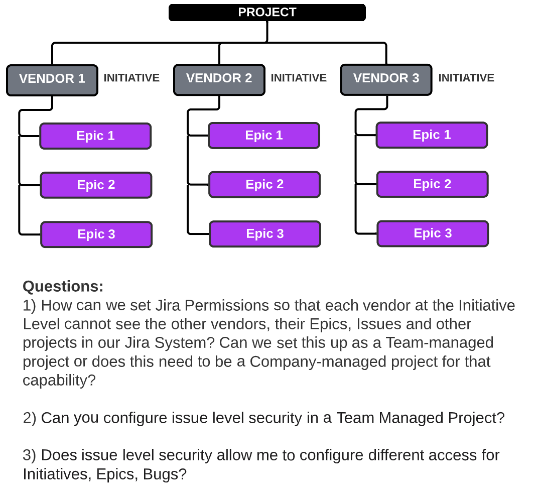 Jira Questions.png Jira Questions.png