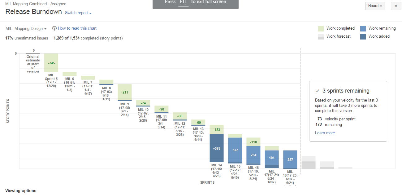 MIL release burndown.PNG MIL release burndown.PNG