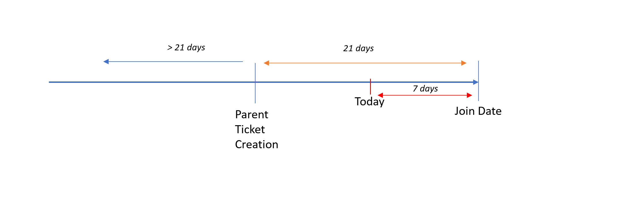 Date Diff 2.png Date Diff 2.png