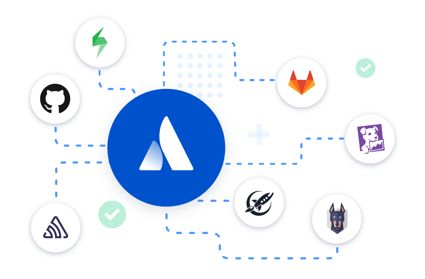 Compass Integrations.png Compass Integrations.png