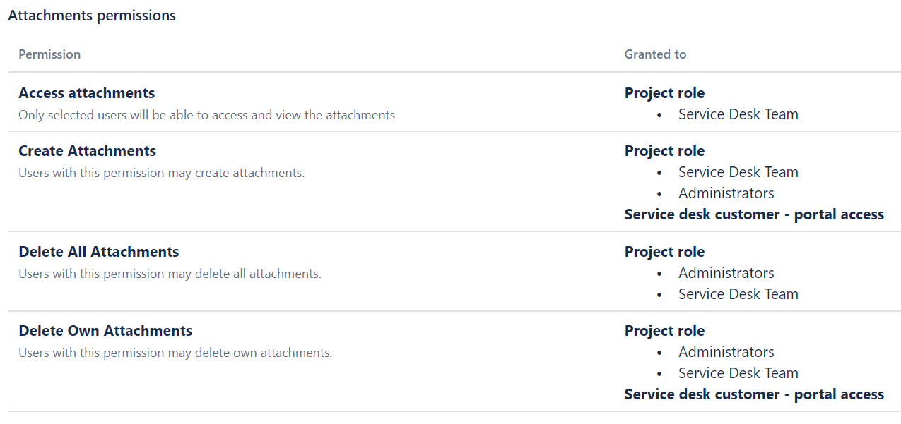 permissions.png permissions.png