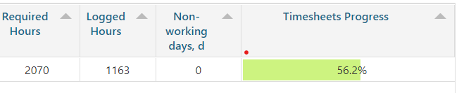 timesheet-Namrutha.png timesheet-Namrutha.png
