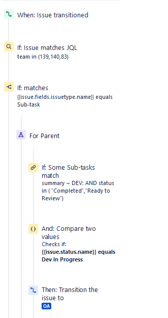 Transition to QA.png Transition to QA.png