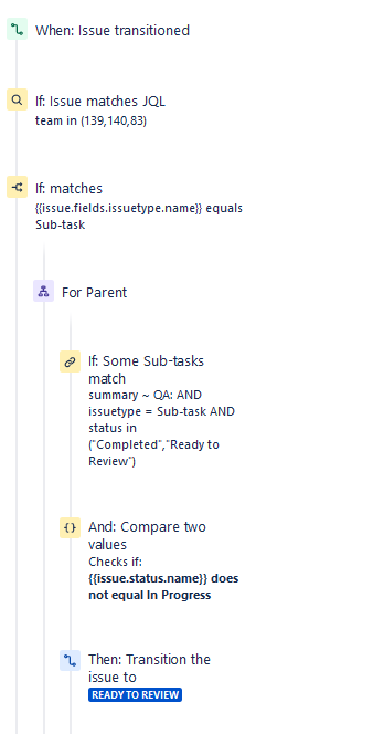 Transition To ReviewDemo.png Transition To ReviewDemo.png