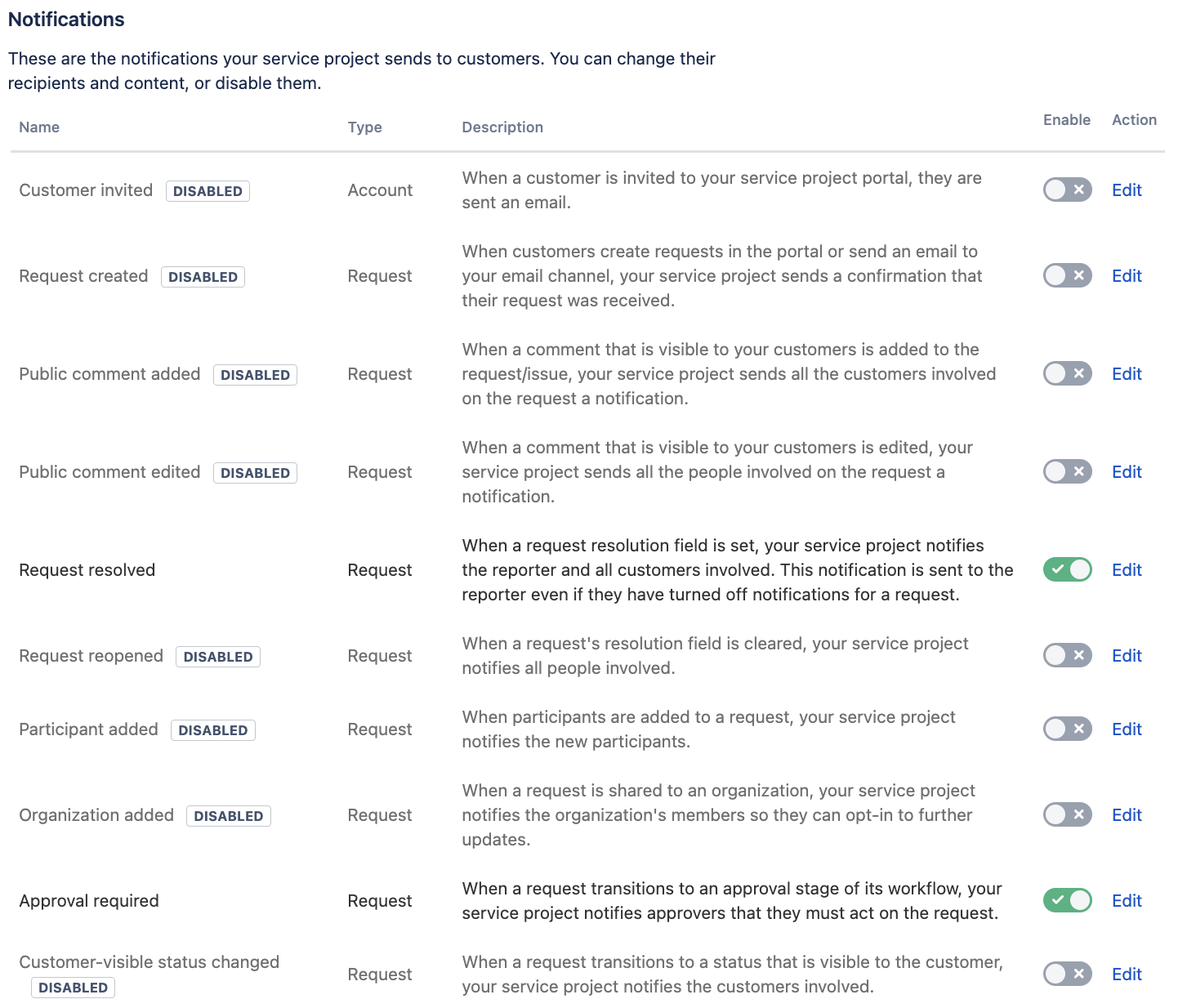 Screen Shot 2022-07-13 at 5.03.16 PM.png Screen Shot 2022-07-13 at 5.03.16 PM.png