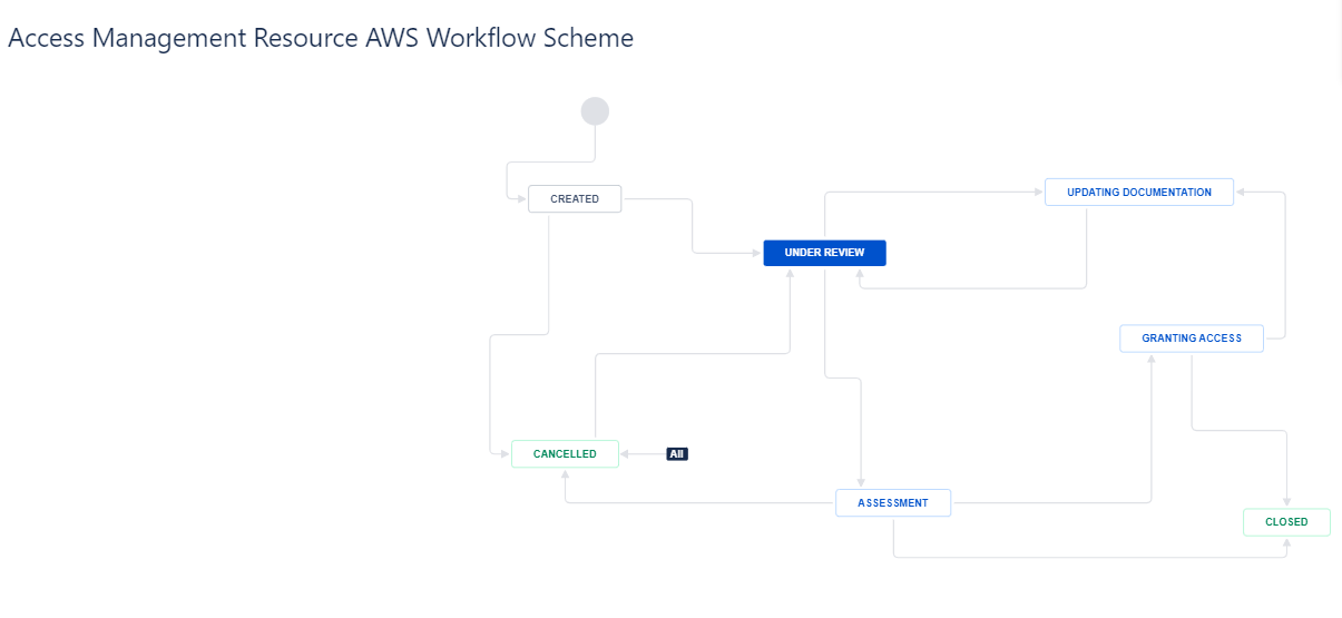 workflow.PNG workflow.PNG