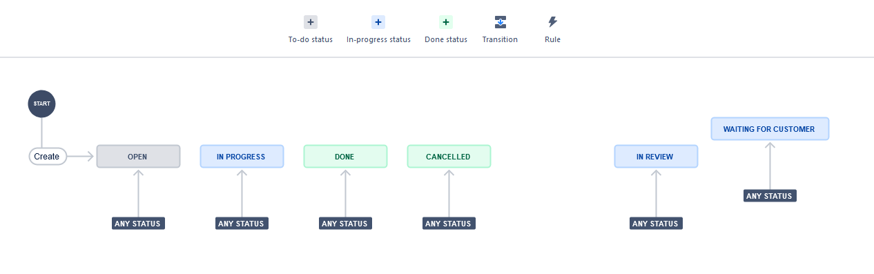 Workflow.PNG Workflow.PNG