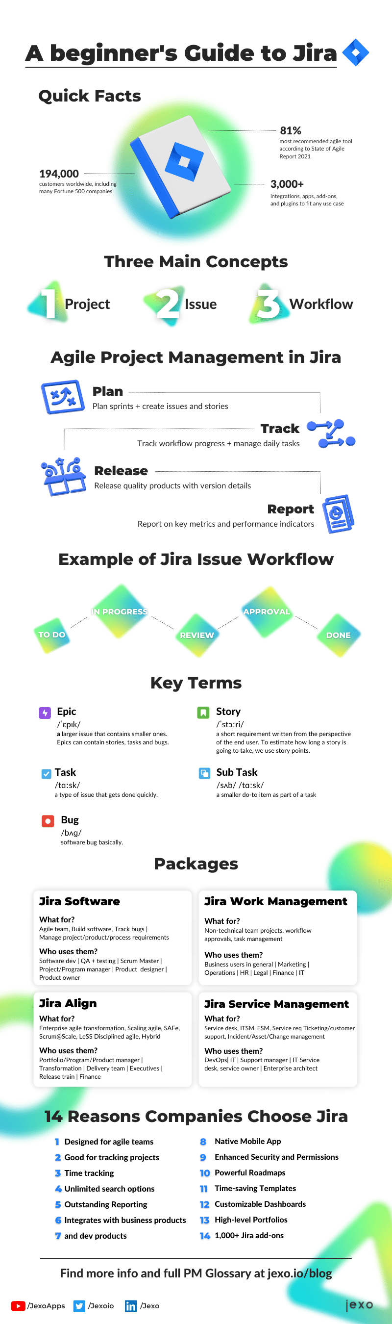 A beginner's Guide to Jira.png A beginner's Guide to Jira.png