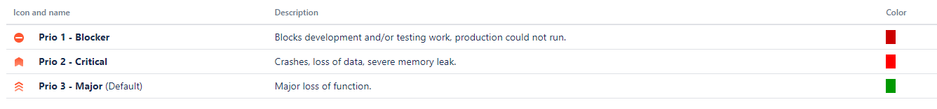 Priority scheme.PNG Priority scheme.PNG
