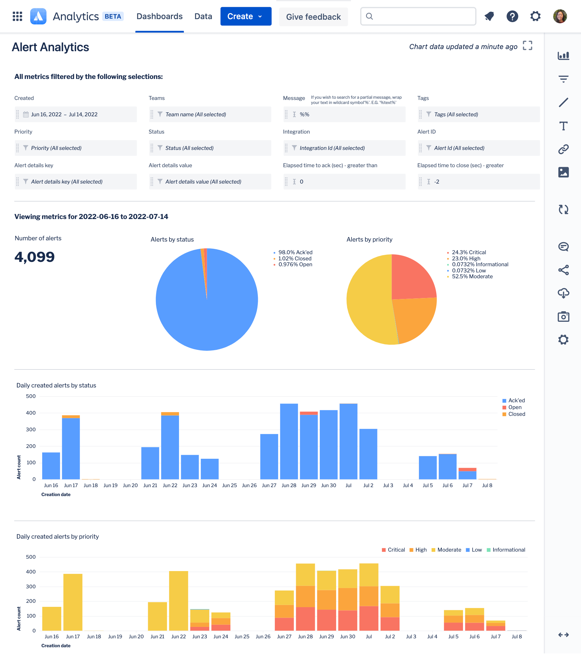 avp-starter-dashboards.atlassian.net_analytics_opsgenie-alert-analytics_.png avp-starter-dashboards.atlassian.net_analytics_opsgenie-alert-analytics_.png