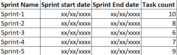 Sprint-board.png Sprint-board.png