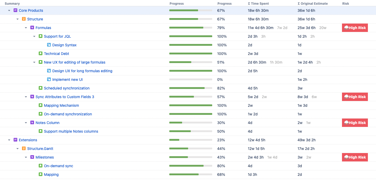 high-risk-jira-conditional-formatting.png high-risk-jira-conditional-formatting.png