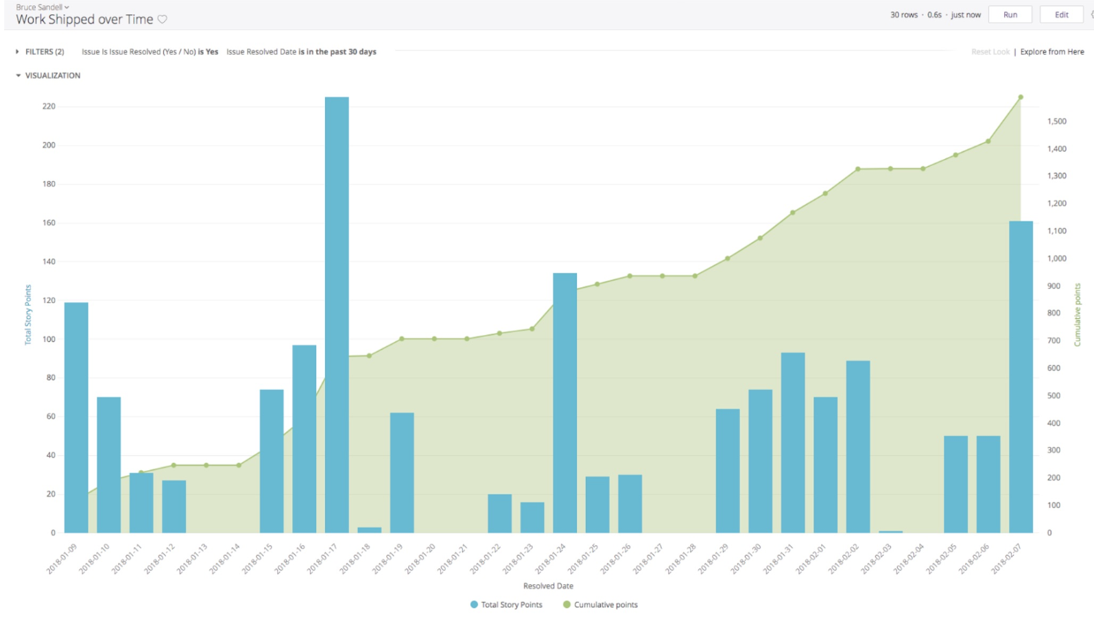 Looker graph (1).png Looker graph (1).png