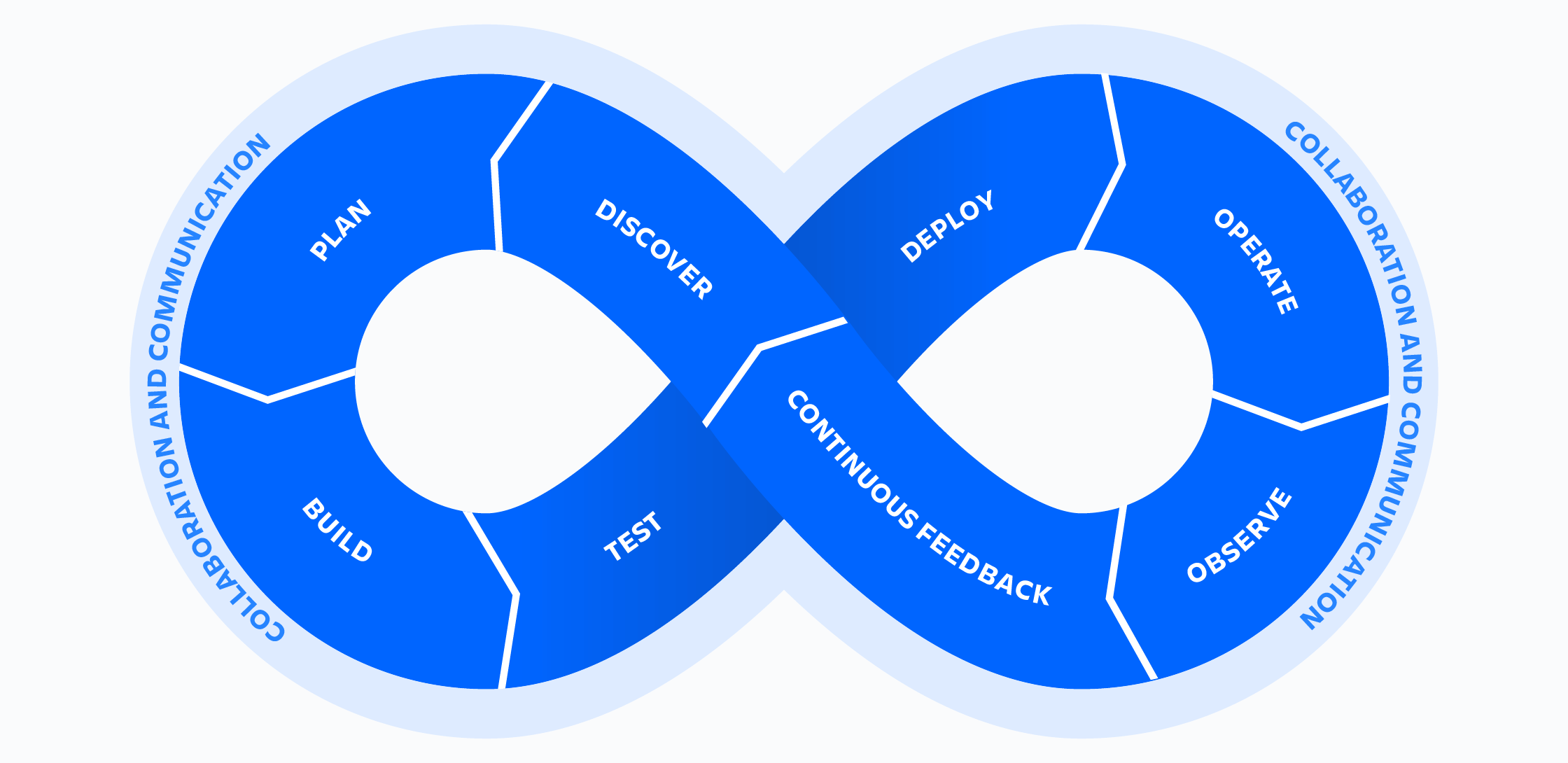 blog-header-1120x545-toolchain-devops@2x.png blog-header-1120x545-toolchain-devops@2x.png