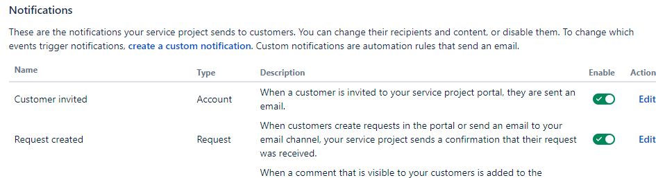 Customer notifications.png Customer notifications.png